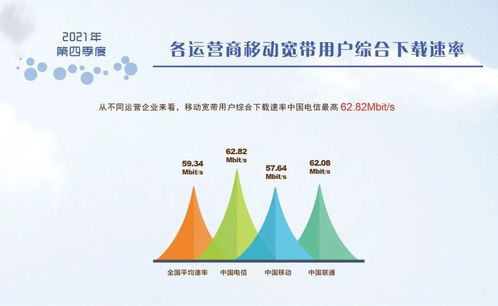 2021年第四季度我國寬帶網(wǎng)速提升17.2% 央廣網(wǎng)報道